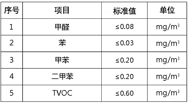 18883-2022 18883-2022